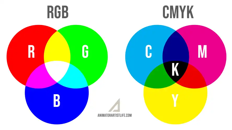 RGB vs CMYK color models