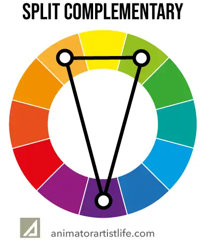 split complementary color scheme