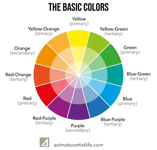 The Art of Color Theory: Guide for Animators, Designers & Artists ...